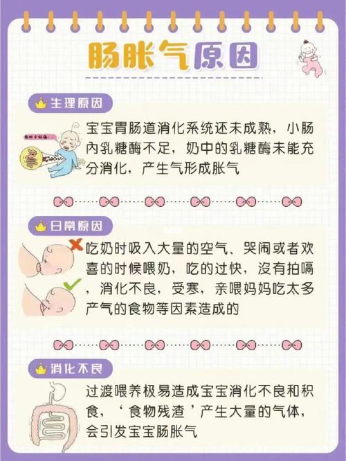 捐卵代孕的宝宝胀气有什么表现