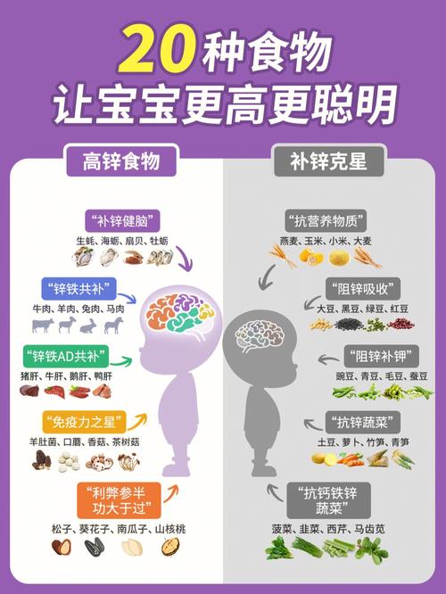国内代孕宝宝为什么要补锌