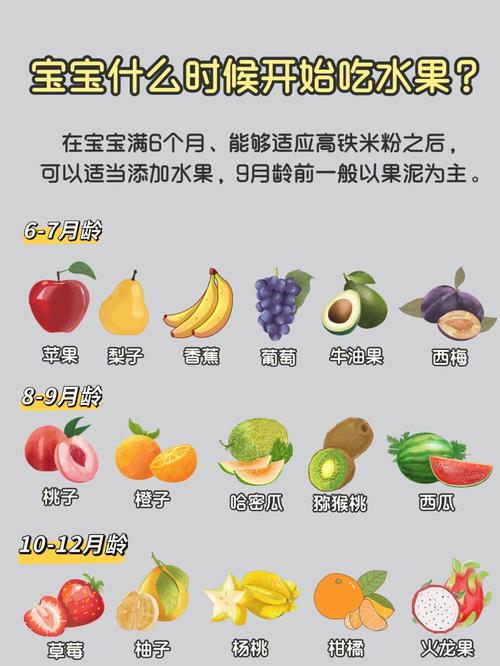 2岁国内第三代代孕宝宝吃什么水果好